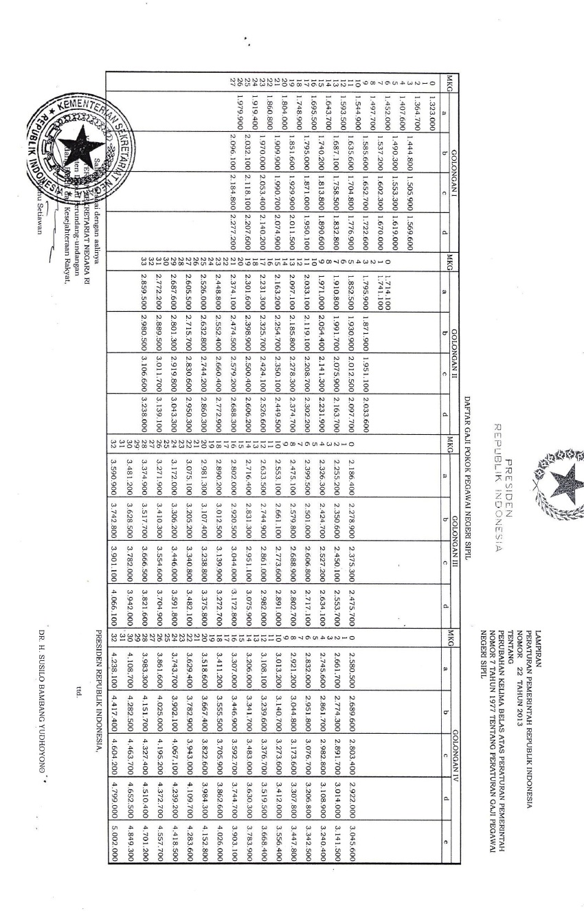 tabel gaji pns 2009 pdf